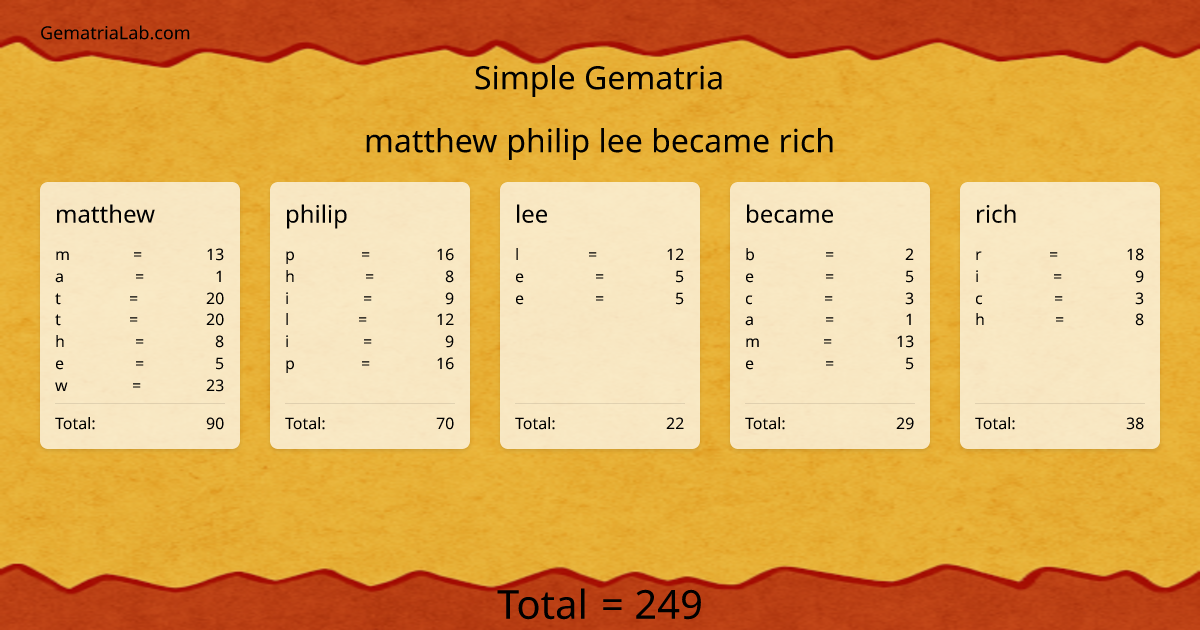matthew philip lee became rich in simple Gematria